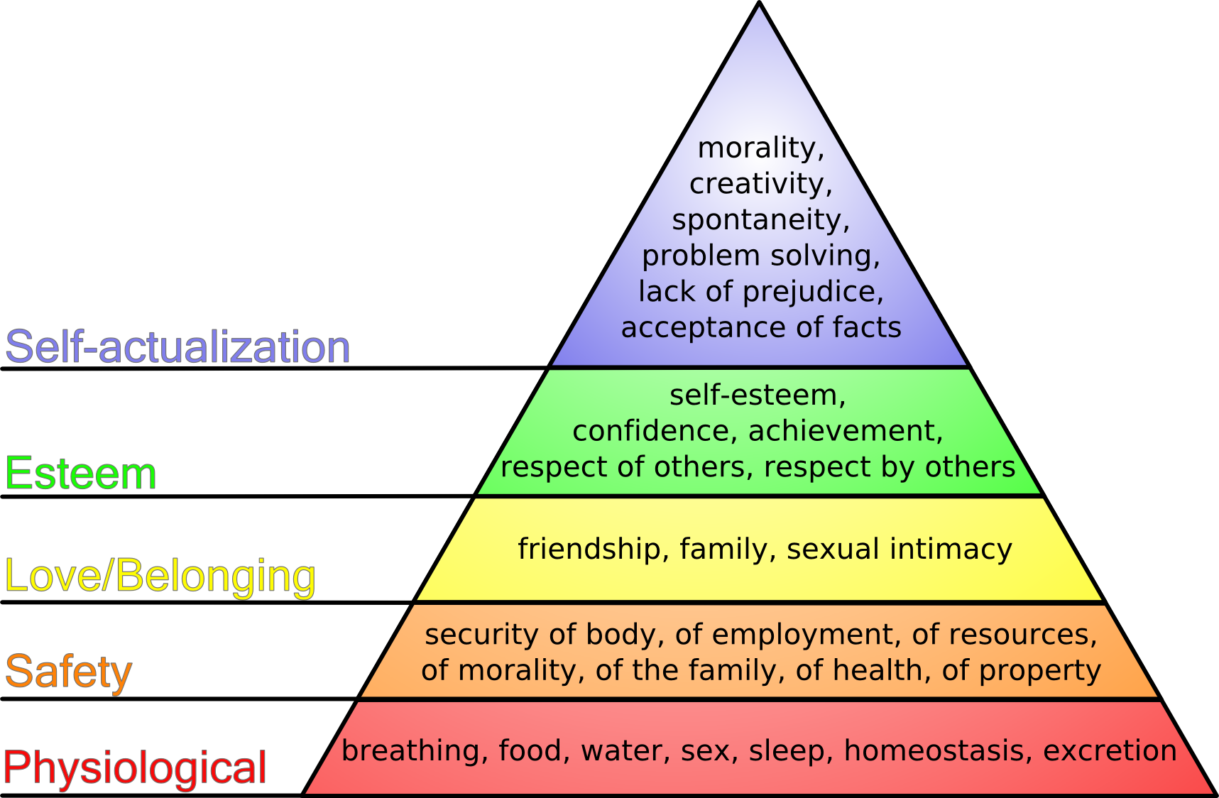 maslow-s-hierarchy-of-needs-psychology-wiki-fandom-powered-by-wikia