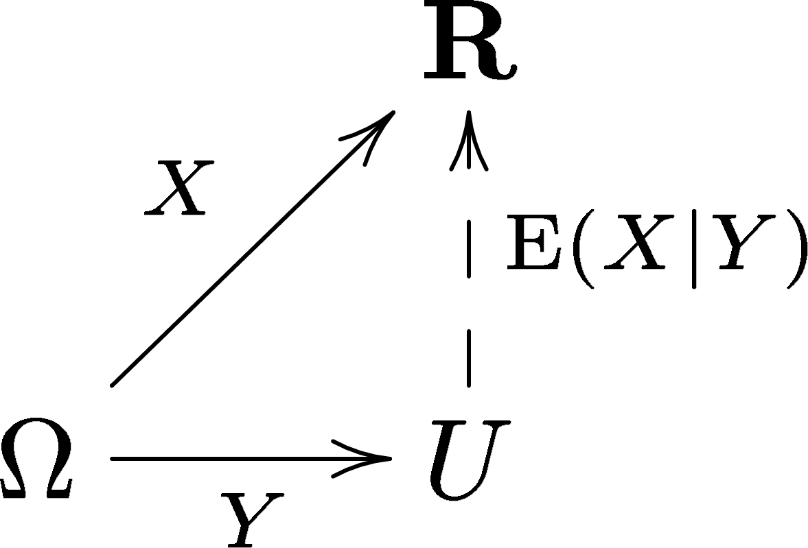 Conditional Expectation Psychology Wiki Fandom Powered