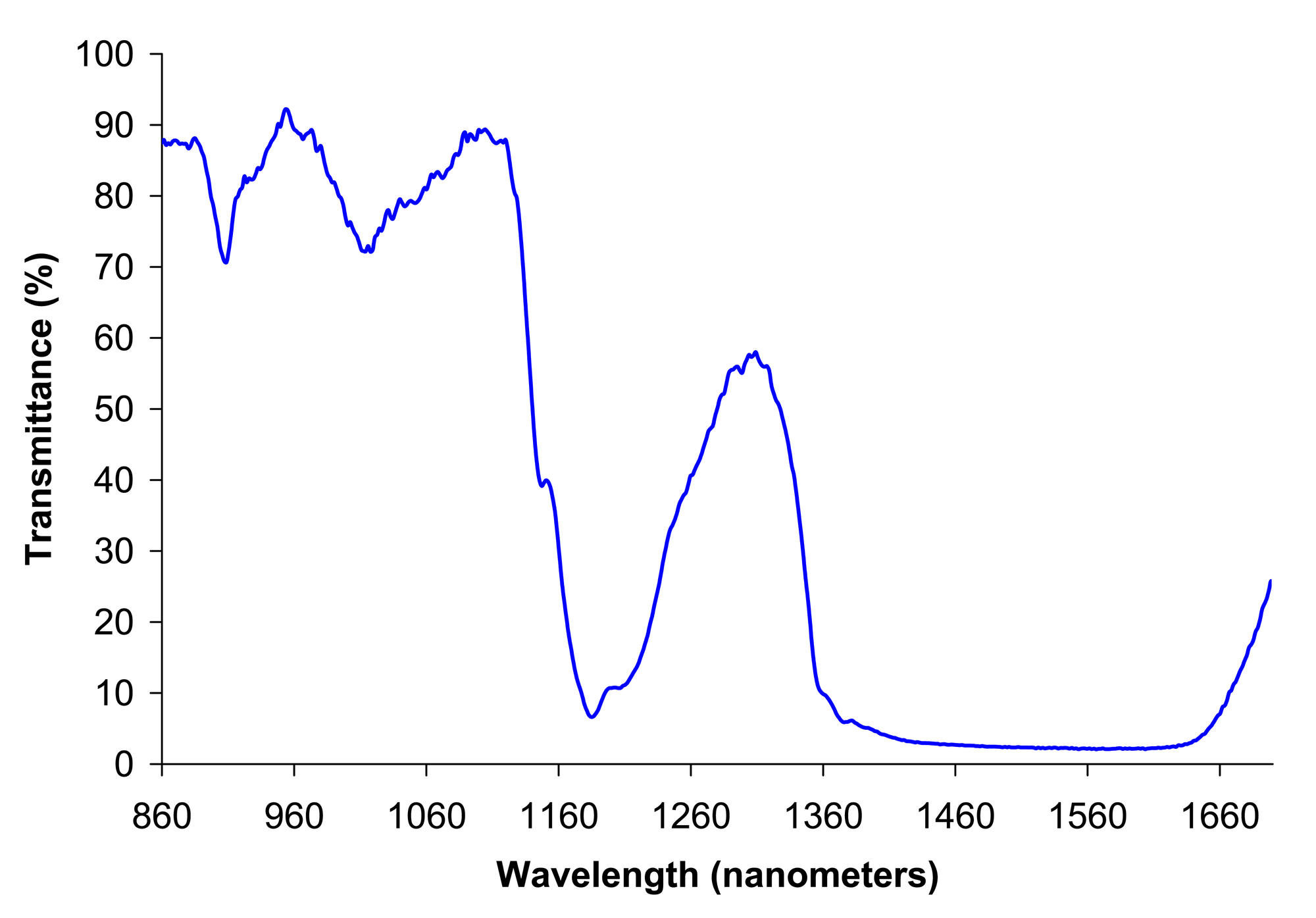 Near Infrared Spectroscopy Psychology Wiki Fandom Powered By Wikia 3070