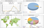 Google analytics