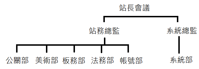[圖]