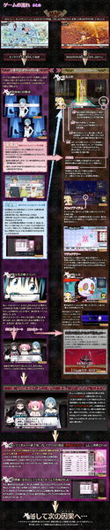 Madoka Magica PSP Spiel
