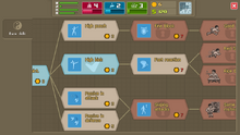 Scr tech tree