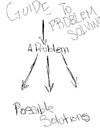 How to solve a god damn problem
