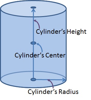 Cylinder Zone Parameters