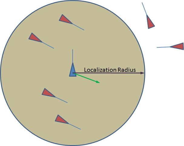 File:Alignment Graph.jpg