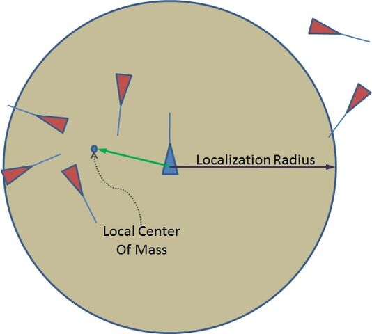 File:Cohesion Graph.jpg