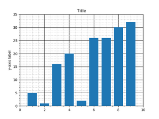 Bar graph