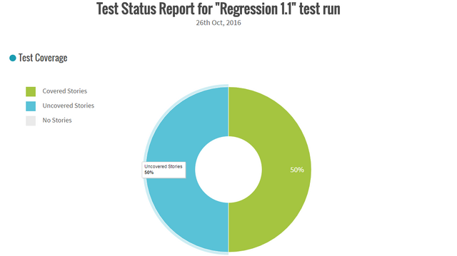 File:TestCoverage.png