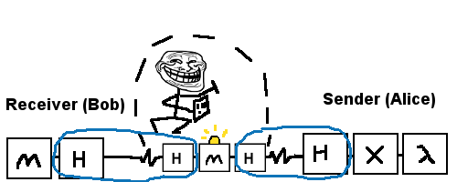 Hadamard cheat
