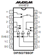 MAX4619