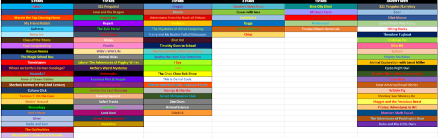 User blog:Theolivepit/My Own Qubo Rating Chart | The Official Qubo Wiki | Fandom
