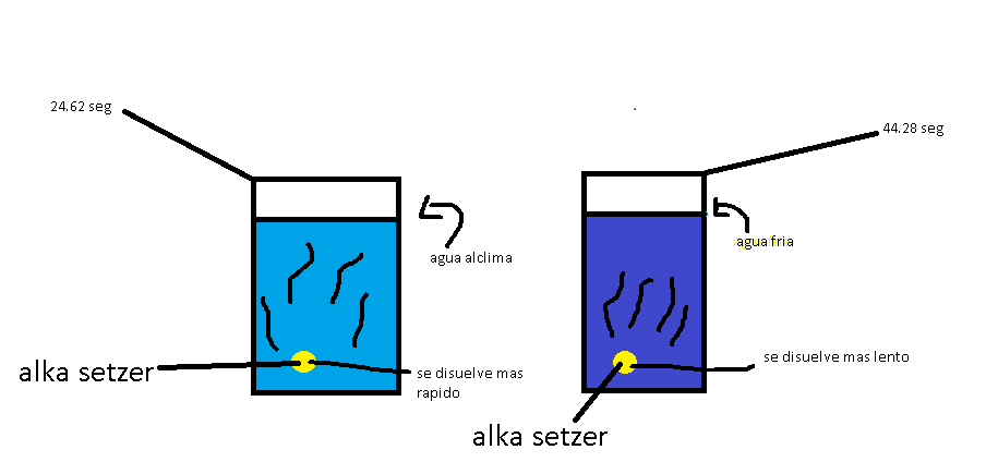 Velocidad de las reacciones quimicas Química 92 Iesnt