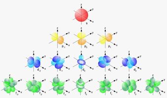 El átomo Química Tareas Wiki Fandom