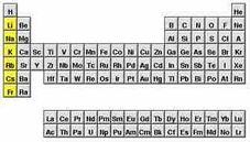 PeriodicAlkali