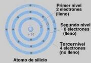 Silicio