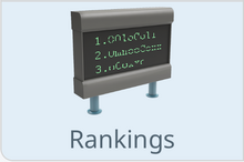 Rankings Home Screen Item
