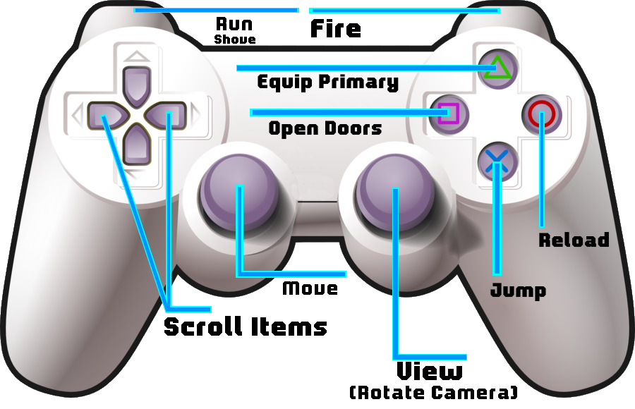 Gamepad Devices R2d Wiki Fandom Powered By Wikia - ps3 controller using the methods below this is similar to the ps4 controller