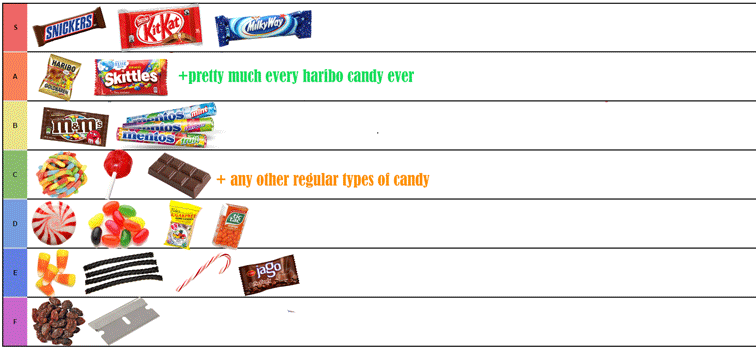 Halloween Candy Tier List R2da Wikia Fandom