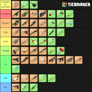 I Made A R2da Weapon Tier List R2da Wikia Fandom