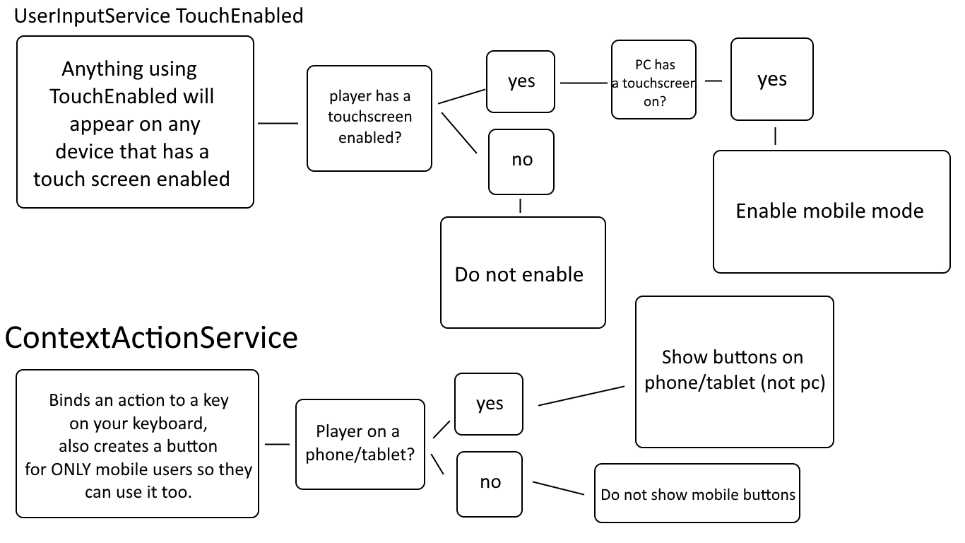 How To Play Roblox On Touch Screen Computer