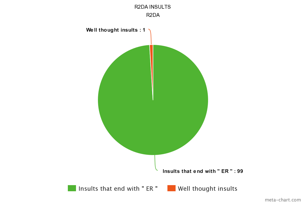 image meta chart png r2da wikia fandom powered by wikia meta chart