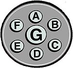Wheel (1)
