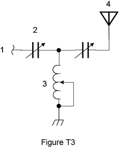 Figure T3