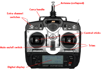 stick radio for rc car