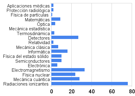 1993Chart