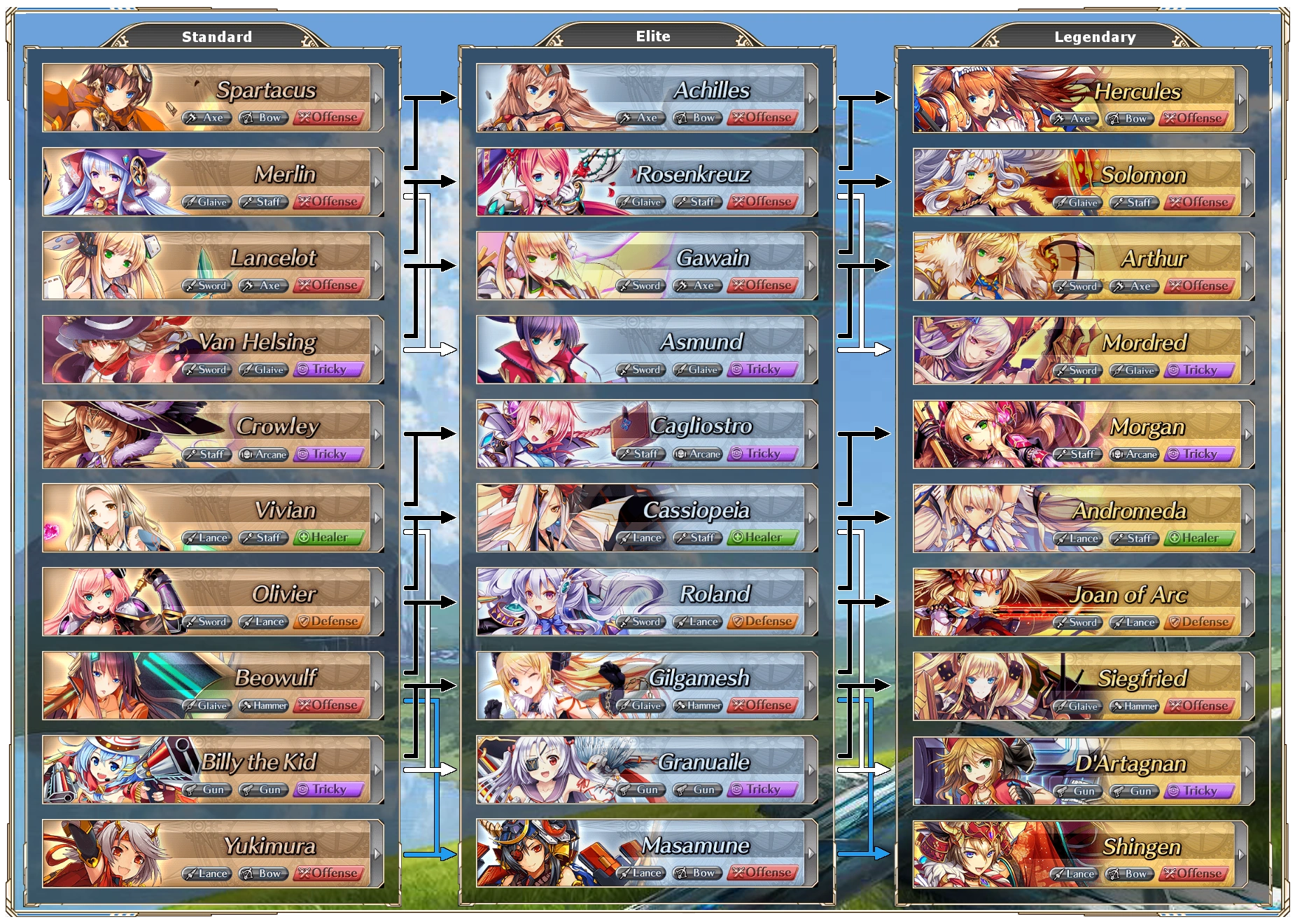 Souls | Kamihime Project Wiki | FANDOM powered by Wikia