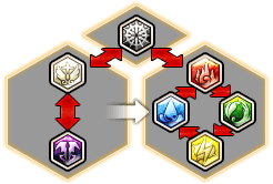 Elements