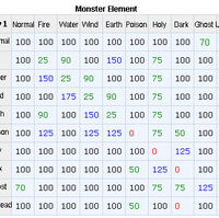Elements Ragnarok Journey Wiki Fandom