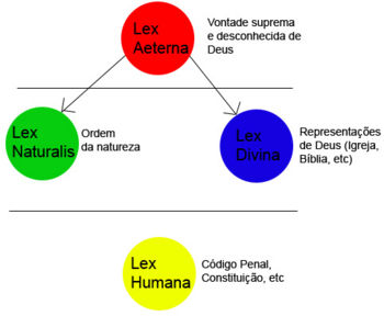 Lex