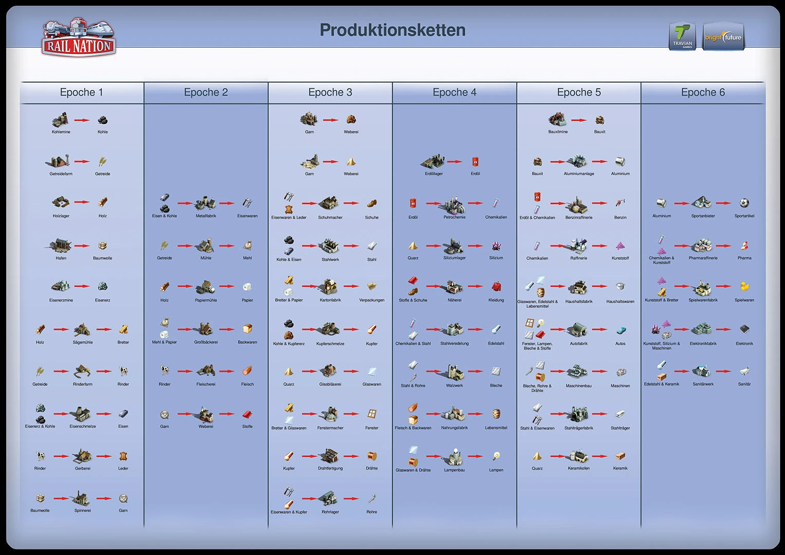 Industries/goods Rail Nation Wiki FANDOM powered by Wikia