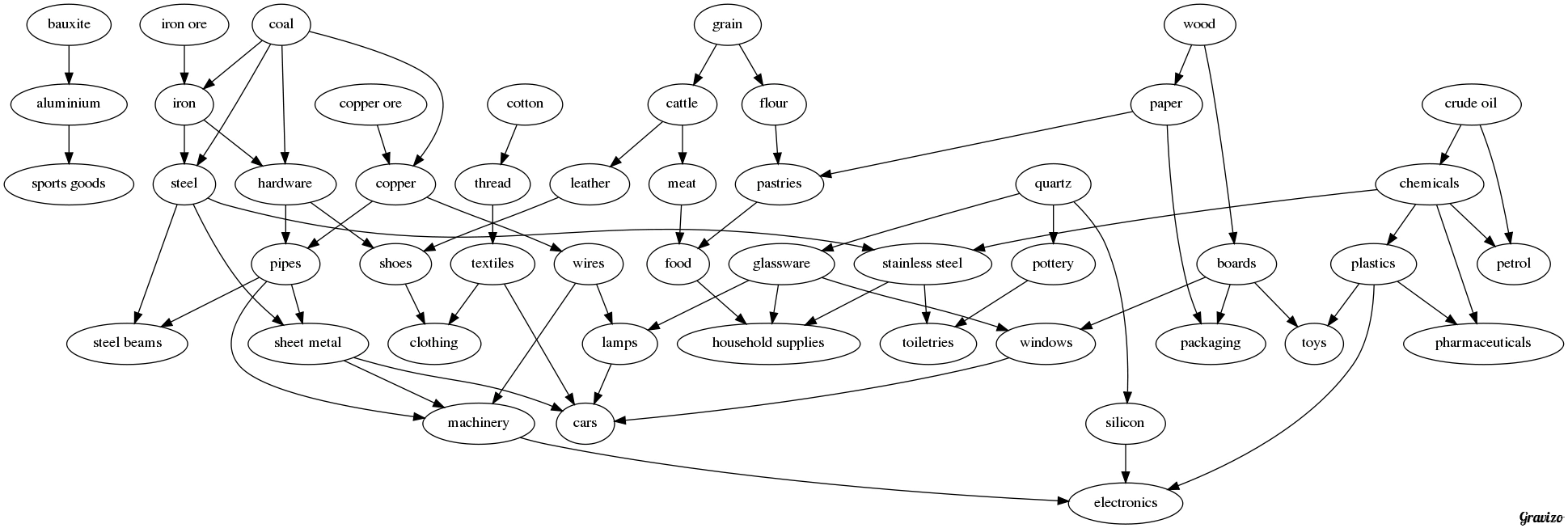 Goods Rail Nation Wiki FANDOM powered by Wikia