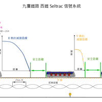 Seltrac Railtech Wiki Fandom