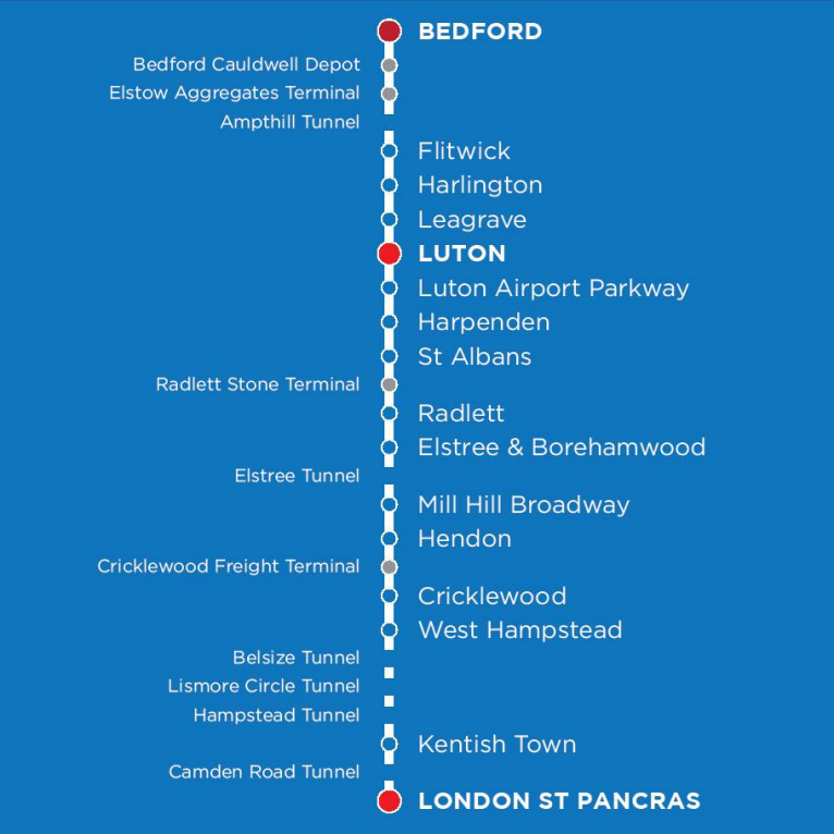 modern) Midland Mainline Bedford To London St. Pancras | Dovetail Games  Forums