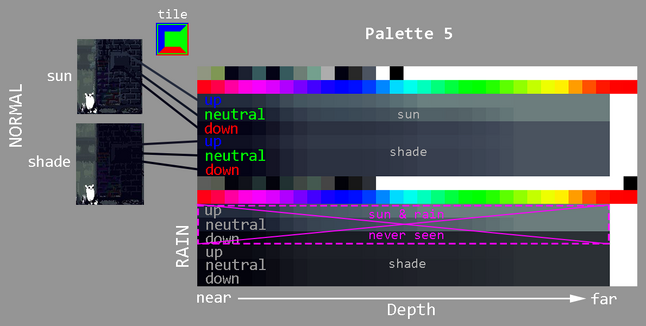 Palette Explanation - Final
