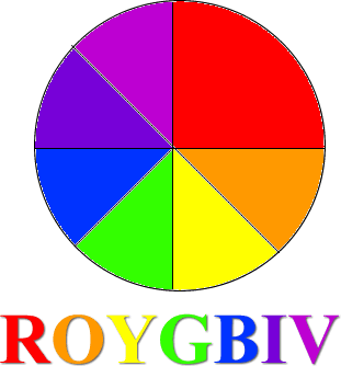 ROYGBIV Rainbows Wiki FANDOM powered by Wikia