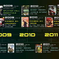Timeline Rainbow Six Wiki Fandom
