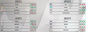 Six Invitational 2019 Rainbow Six Wiki Fandom