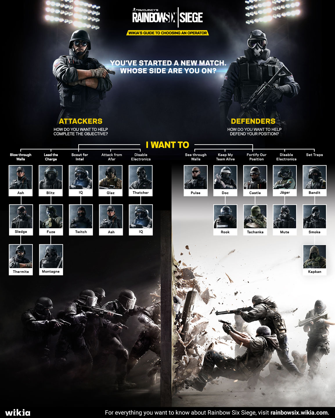 Image RainbowSix FlowChart Finaljpg Rainbow Six Wiki FANDOM