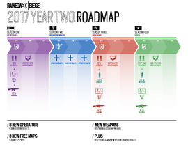 R6S 2017 YearTwoRoadmap Update