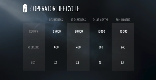 Rainbow Six Siege