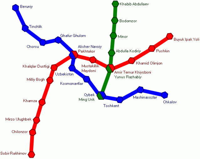 Схема ташкентского метрополитена