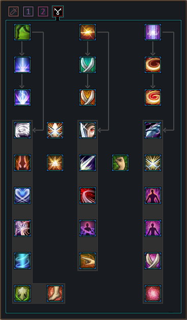 Asura executeur