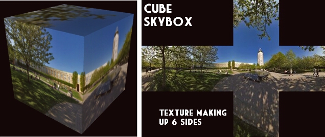 Skyboxexample