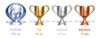 trophee ratchet et clank wiki fandom trophee ratchet et clank wiki fandom