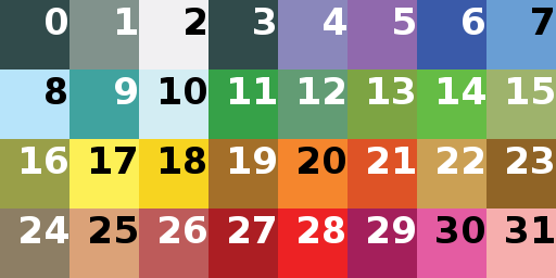 Colortable